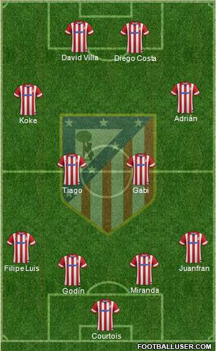 C. Atlético Madrid S.A.D. Formation 2013