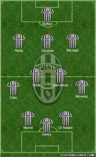 Juventus Formation 2013