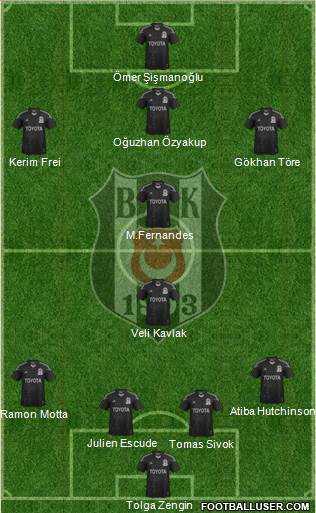 Besiktas JK Formation 2013