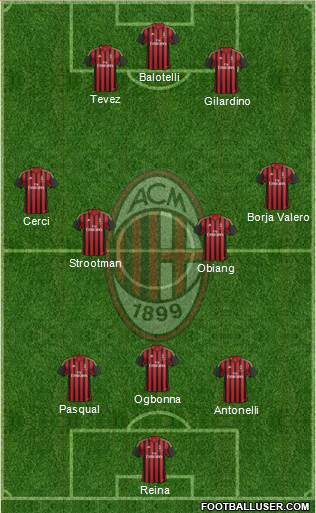 A.C. Milan Formation 2013