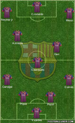 F.C. Barcelona Formation 2013