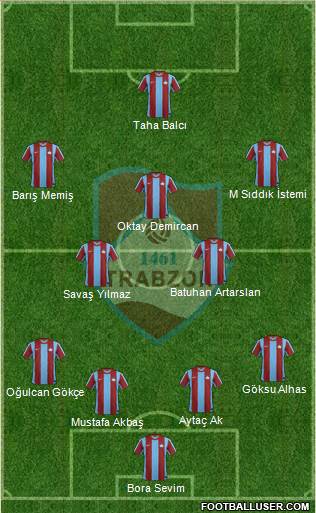 Trabzon Karadenizspor Formation 2013