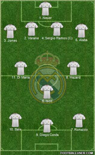Real Madrid C.F. Formation 2013