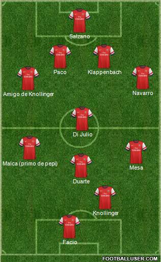 Arsenal Formation 2013