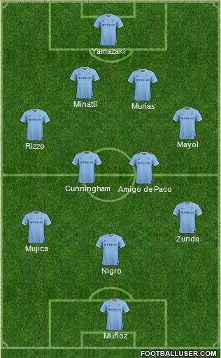 Manchester City Formation 2013
