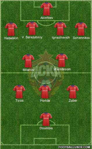 CSKA Moscow Formation 2013