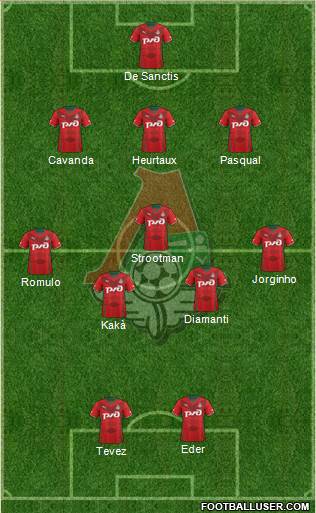 Lokomotiv Moscow Formation 2013