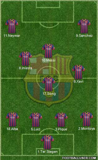 F.C. Barcelona Formation 2013