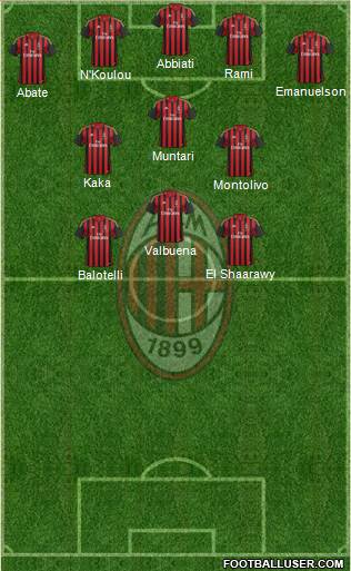 A.C. Milan Formation 2013