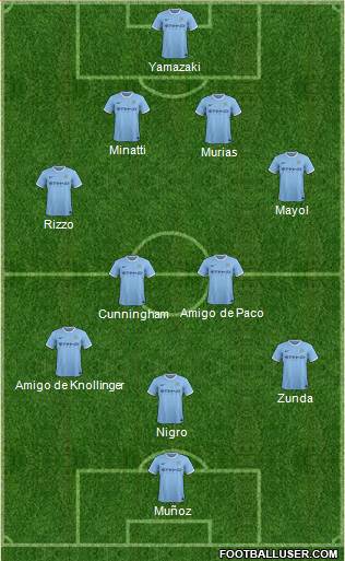 Manchester City Formation 2013