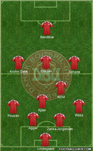 Denmark Formation 2013