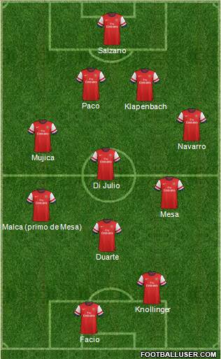 Arsenal Formation 2013