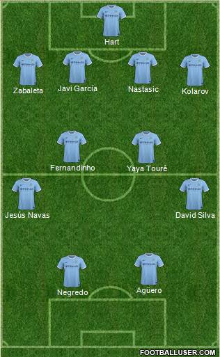 Manchester City Formation 2013