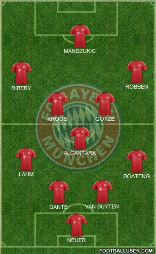 FC Bayern München Formation 2013