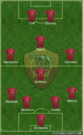 AS Roma Formation 2013
