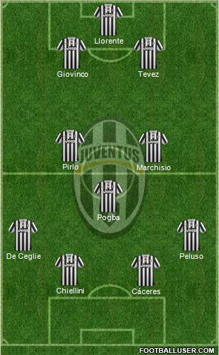 Juventus Formation 2013