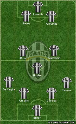 Juventus Formation 2013