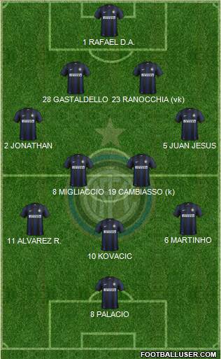 F.C. Internazionale Formation 2013