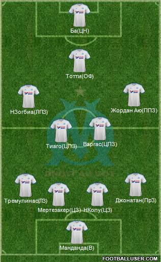 Olympique de Marseille Formation 2013
