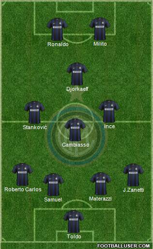 F.C. Internazionale Formation 2013
