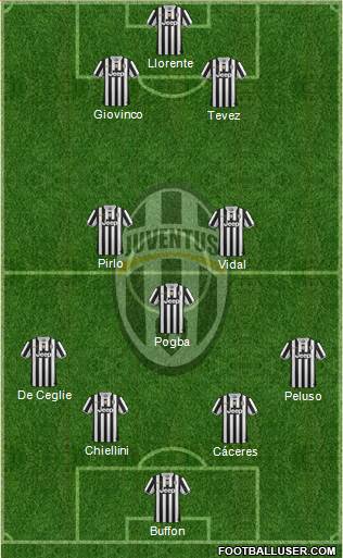 Juventus Formation 2013