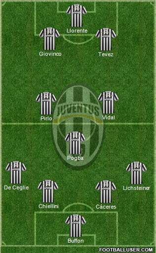 Juventus Formation 2013