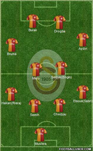 Galatasaray SK Formation 2013