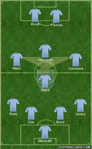 S.S. Lazio Formation 2013