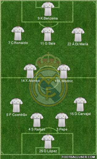 Real Madrid C.F. Formation 2013