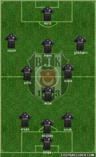 Besiktas JK Formation 2013