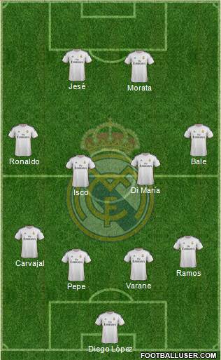 Real Madrid C.F. Formation 2013