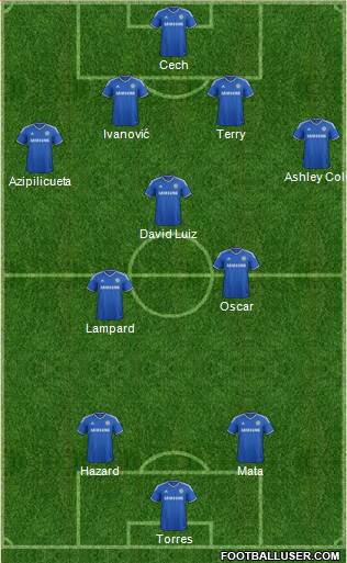 Chelsea Formation 2013