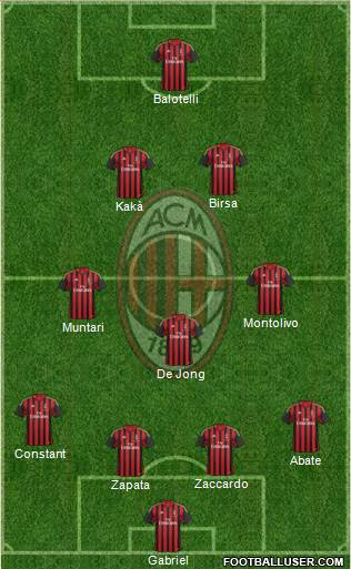 A.C. Milan Formation 2013