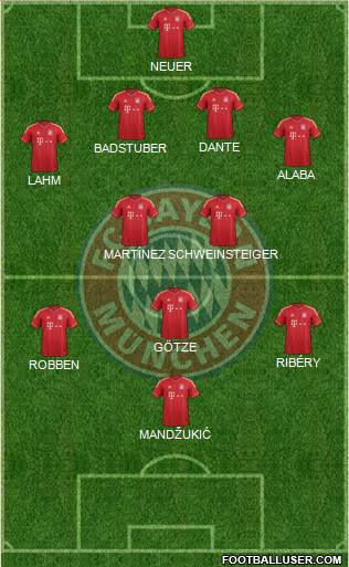 FC Bayern München Formation 2013