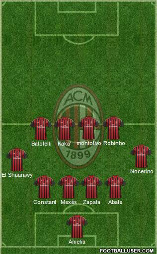 A.C. Milan Formation 2013