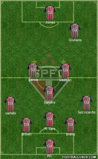 São Paulo FC Formation 2013