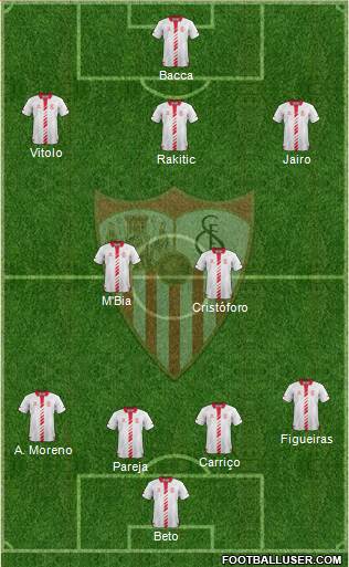 Sevilla F.C., S.A.D. Formation 2013