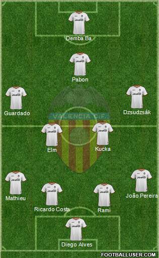 Valencia C.F., S.A.D. Formation 2013