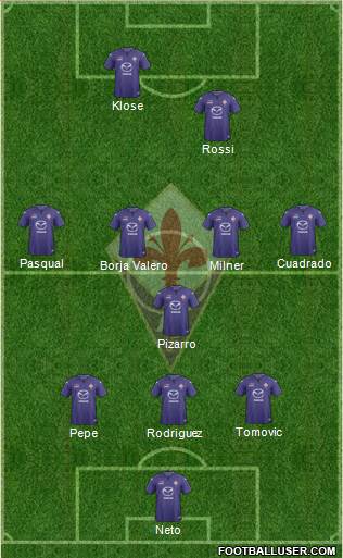 Fiorentina Formation 2013