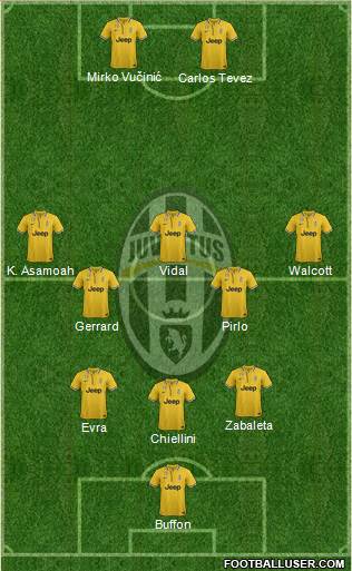 Juventus Formation 2013