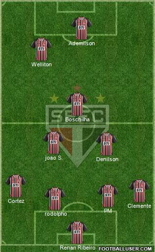 São Paulo FC Formation 2013