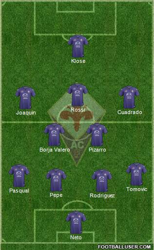 Fiorentina Formation 2013