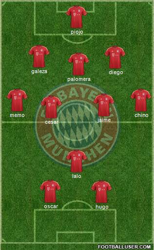 FC Bayern München Formation 2013
