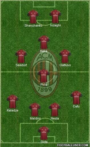 A.C. Milan Formation 2013