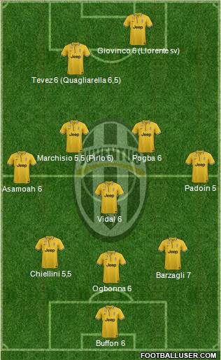 Juventus Formation 2013