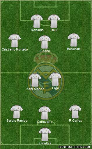 Real Madrid C.F. Formation 2013