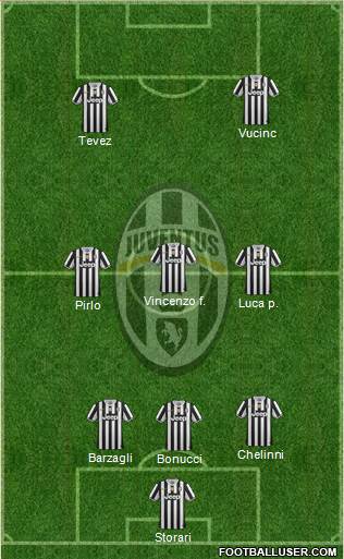 Juventus Formation 2013