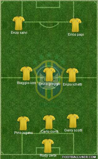 Brazil Formation 2013
