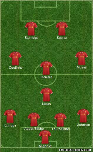 Liverpool Formation 2013