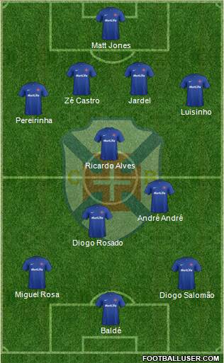 C.F. Os Belenenses - SAD Formation 2013